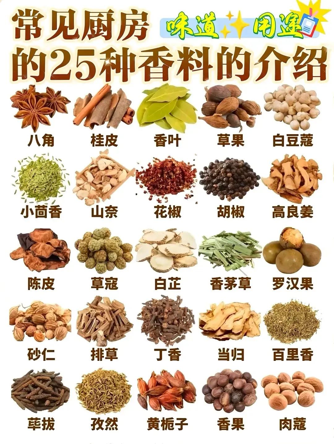 厨房常见25种香料